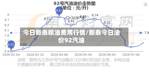 今日新泰粮油费用行情/新泰今日油价92汽油