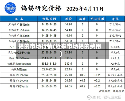 锡的市场行情(近来市场锡的费用)