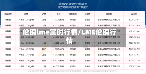 伦铜lme实时行情/LME伦铜行情