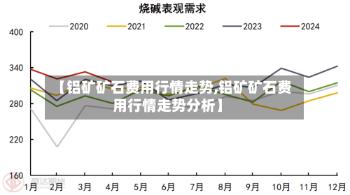 【铝矿矿石费用行情走势,铝矿矿石费用行情走势分析】-第3张图片