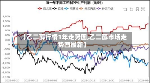 【乙二醇行情1年走势图,乙二醇市场走势图最新】