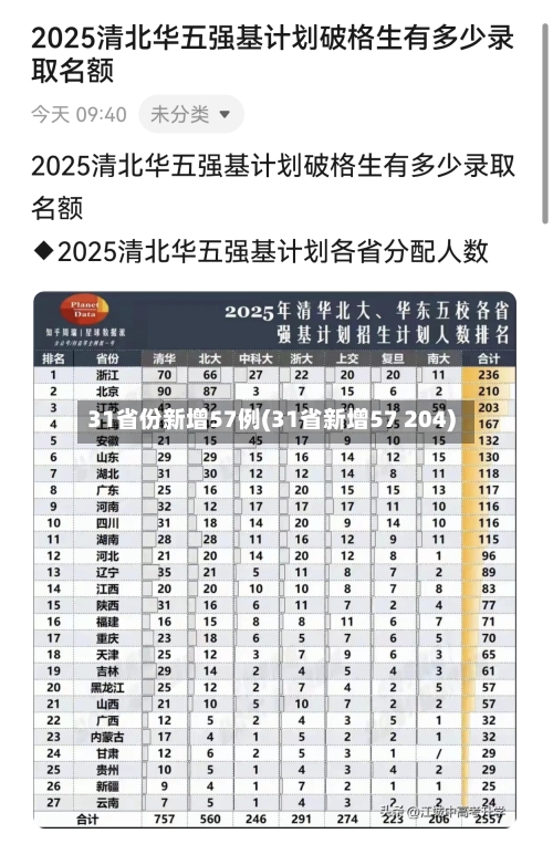 31省份新增57例(31省新增57 204)-第2张图片