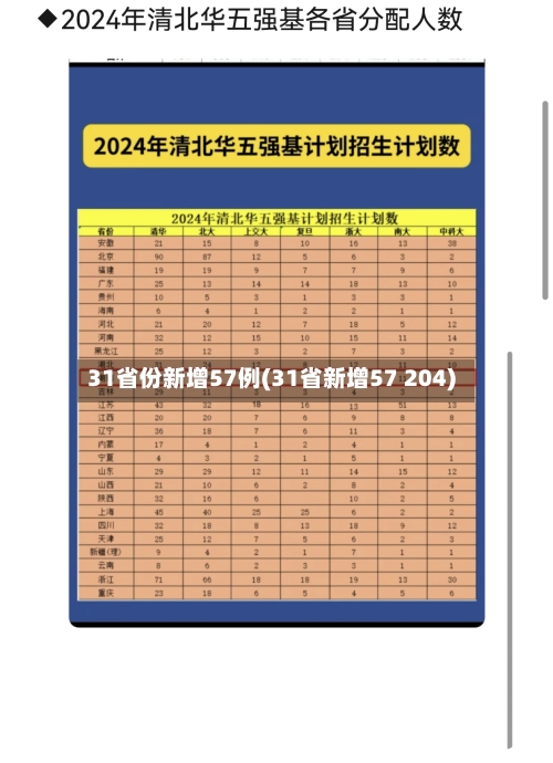 31省份新增57例(31省新增57 204)