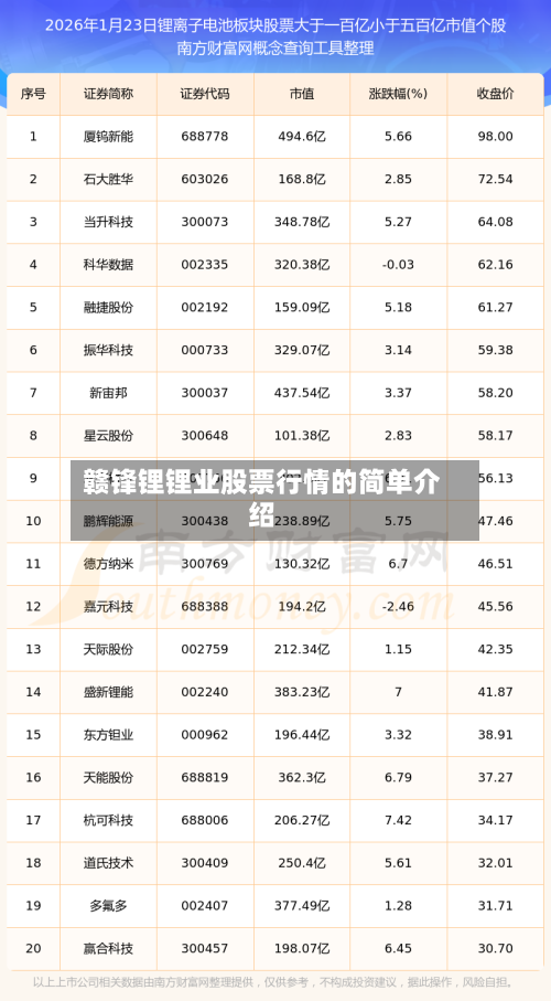 赣锋锂锂业股票行情的简单介绍