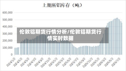 伦敦铝期货行情分析/伦敦铝期货行情实时数据-第2张图片