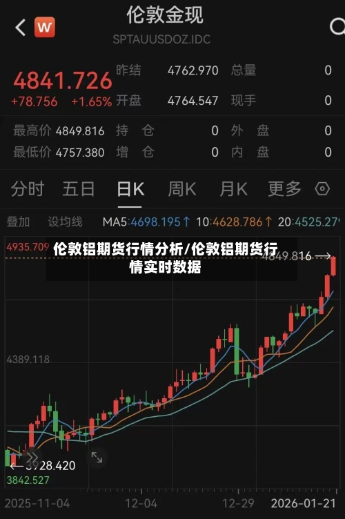 伦敦铝期货行情分析/伦敦铝期货行情实时数据