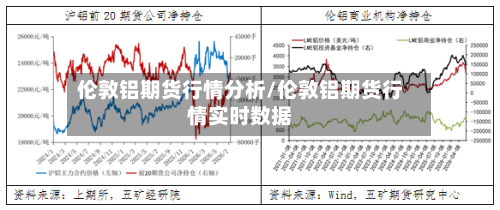 伦敦铝期货行情分析/伦敦铝期货行情实时数据-第3张图片