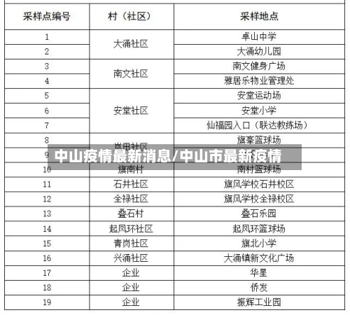 中山疫情最新消息/中山市最新疫情-第2张图片