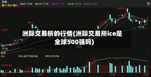 洲际交易所的行情(洲际交易所ice是全球500强吗)