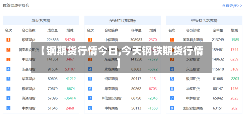 【钢期货行情今日,今天钢铁期货行情】