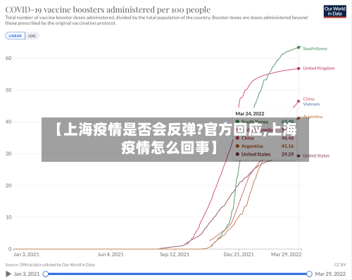 【上海疫情是否会反弹?官方回应,上海疫情怎么回事】