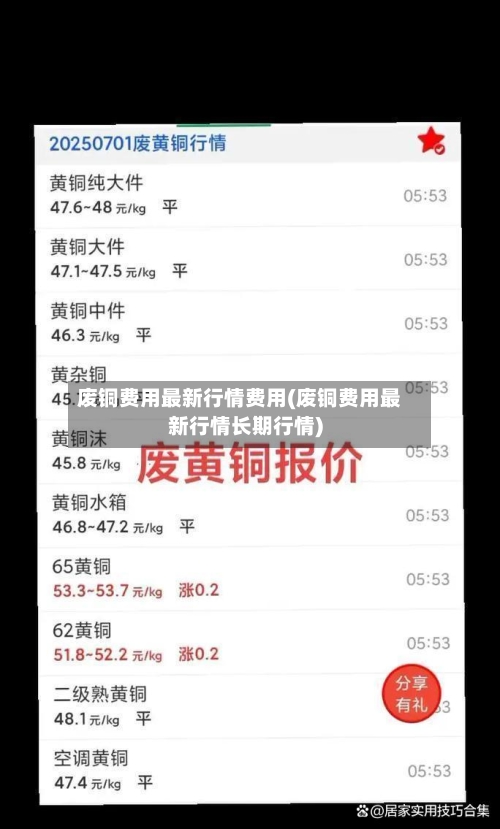 废铜费用最新行情费用(废铜费用最新行情长期行情)
