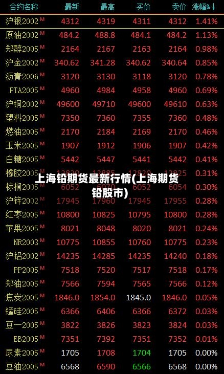 上海铅期货最新行情(上海期货铅股市)-第2张图片