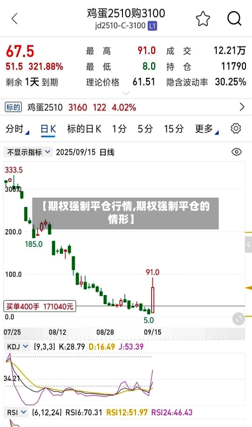 【期权强制平仓行情,期权强制平仓的情形】-第2张图片