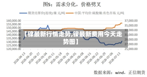 【镍最新行情走势,镍最新费用今天走势图】-第2张图片