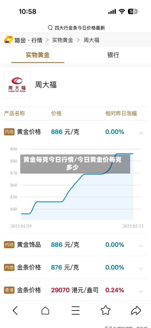 黄金每克今日行情/今日黄金价每克多少