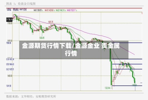 金源期货行情下载/金源金业 贵金属行情-第2张图片