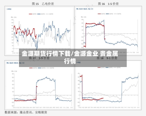 金源期货行情下载/金源金业 贵金属行情
