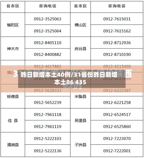 昨日新增本土40例/31省份昨日新增本土86 435