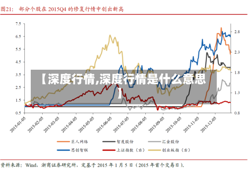 【深度行情,深度行情是什么意思】-第3张图片