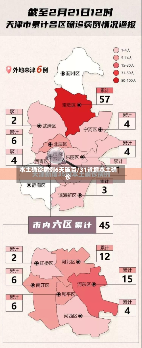 本土确诊病例6天破百/31省增本土确诊-第2张图片