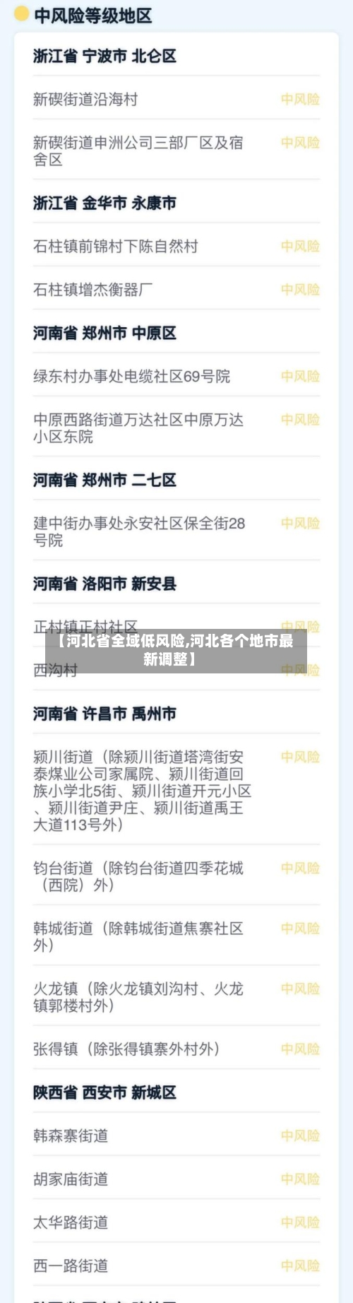 【河北省全域低风险,河北各个地市最新调整】