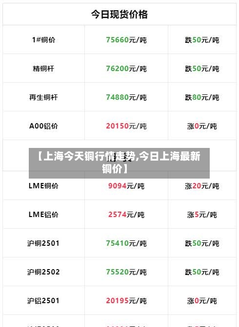 【上海今天铜行情走势,今日上海最新铜价】-第3张图片