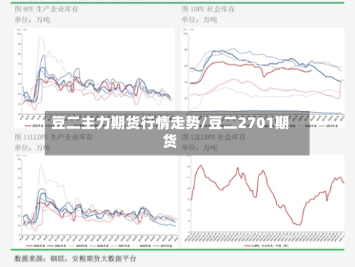 豆二主力期货行情走势/豆二2701期货-第3张图片