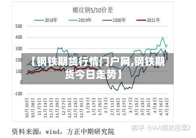 【钢铁期货行情门户网,钢铁期货今日走势】