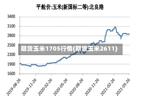 期货玉米1705行情(期货玉米2611)