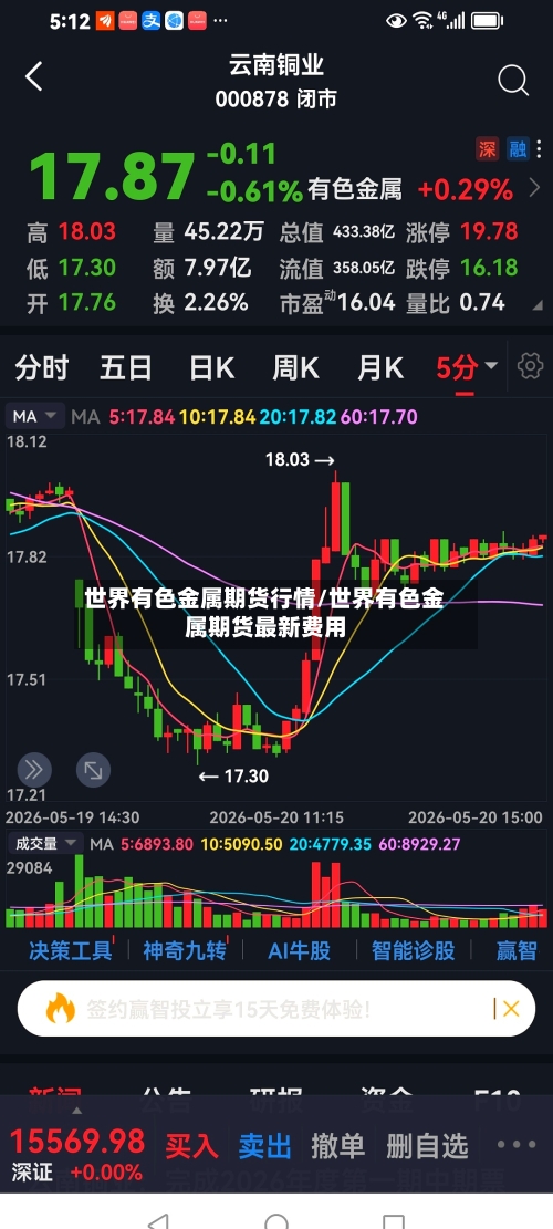 世界有色金属期货行情/世界有色金属期货最新费用