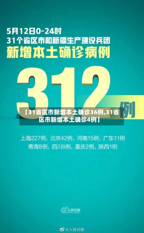 【31省区市新增本土确诊36例,31省区市新增本土确诊4例】