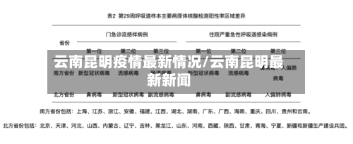 云南昆明疫情最新情况/云南昆明最新新闻