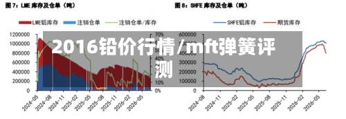 2016铅价行情/mft弹簧评测-第2张图片