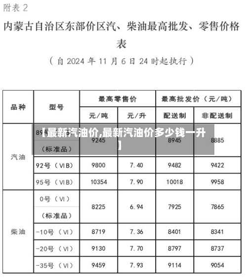 【最新汽油价,最新汽油价多少钱一升】