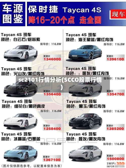 sc2101行情分析(SCCO股票行情)-第3张图片