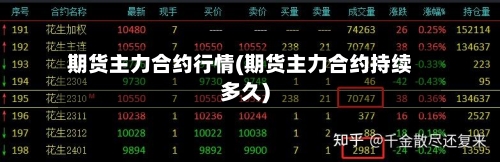 期货主力合约行情(期货主力合约持续多久)-第2张图片