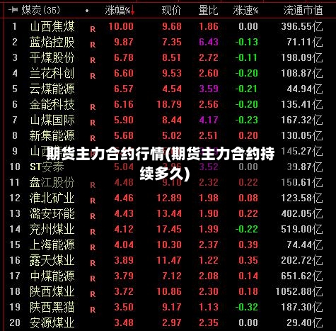 期货主力合约行情(期货主力合约持续多久)