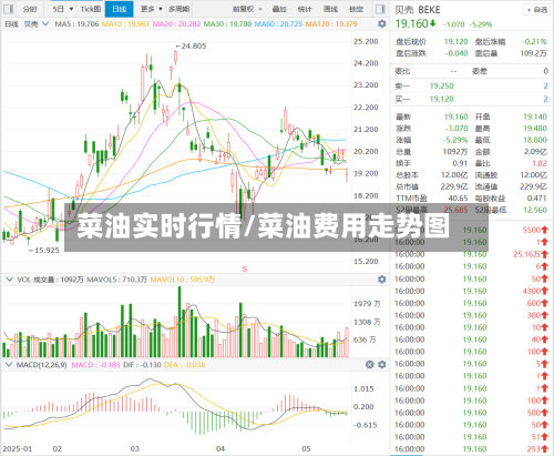 菜油实时行情/菜油费用走势图-第3张图片