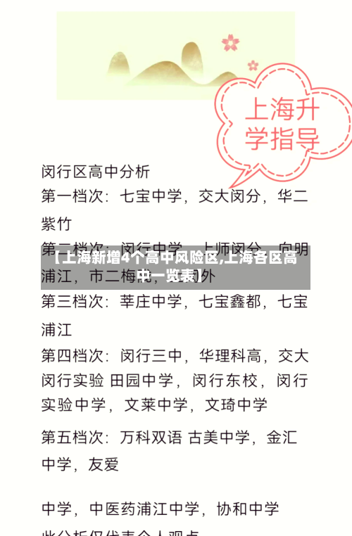 【上海新增4个高中风险区,上海各区高中一览表】-第2张图片