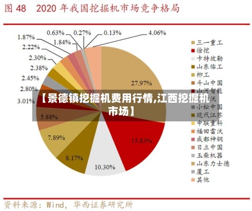 【景德镇挖掘机费用行情,江西挖掘机市场】-第3张图片