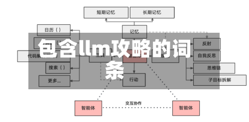 包含llm攻略的词条