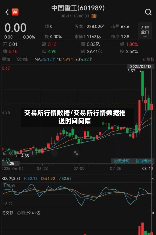 交易所行情数据/交易所行情数据推送时间间隔-第2张图片