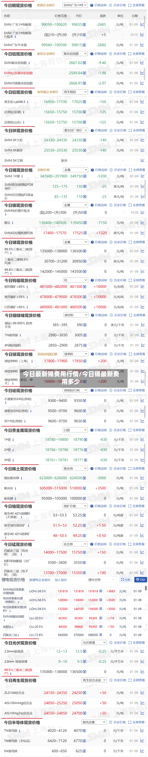 今日最新锡费用行情/今日锡最新费用多少-第2张图片