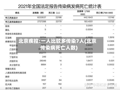 北京疾控:一人比较多传染7人(北京传染病死亡人数)