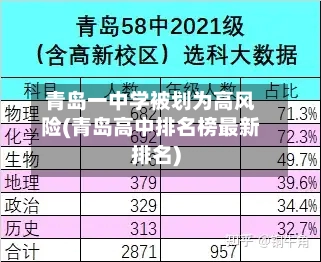 青岛一中学被划为高风险(青岛高中排名榜最新排名)-第2张图片