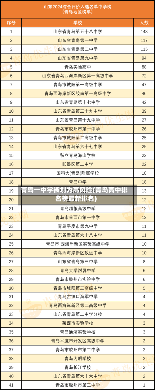 青岛一中学被划为高风险(青岛高中排名榜最新排名)