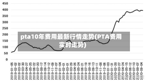 pta10年费用最新行情走势(PTA费用实时走势)