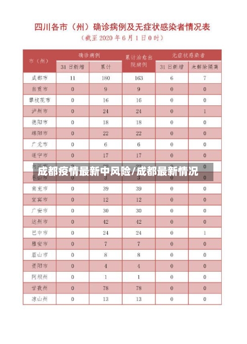 成都疫情最新中风险/成都最新情况