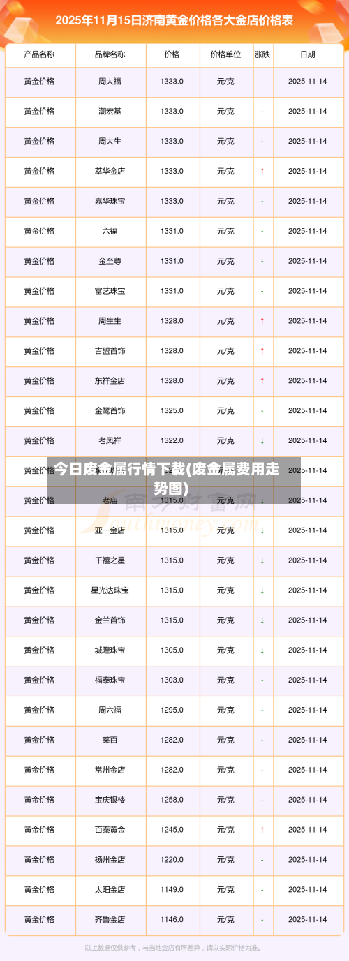 今日废金属行情下载(废金属费用走势图)-第2张图片
